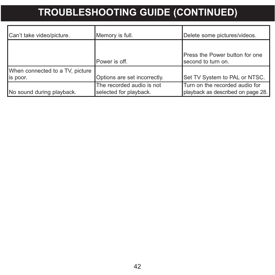 Troubleshooting guide (continued) | Memorex MCC215 User Manual | Page 43 / 48