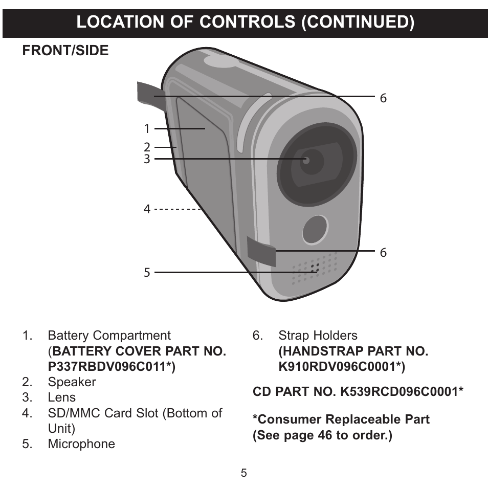 Location of controls (continued) | Memorex MCC215 User Manual | Page 6 / 48
