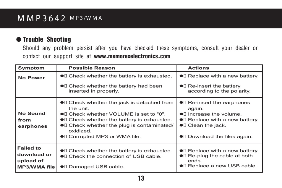 M m p 3 6 4 2, Trouble shooting, M p 3 /w m a | Memorex MMP3642 User Manual | Page 16 / 25