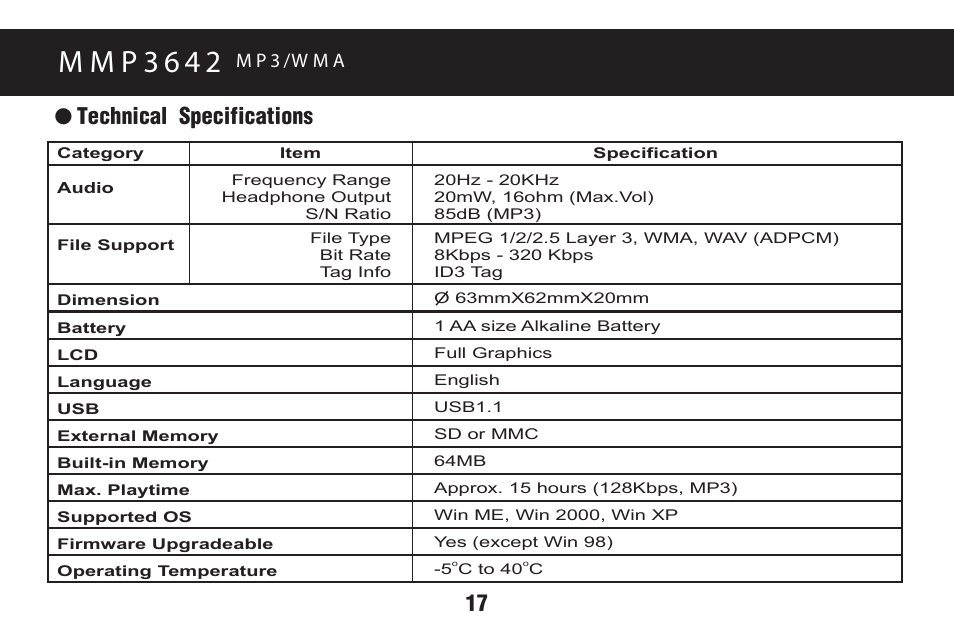 M m p 3 6 4 2, Technical specifications, M p 3 /w m a | Memorex MMP3642 User Manual | Page 20 / 25