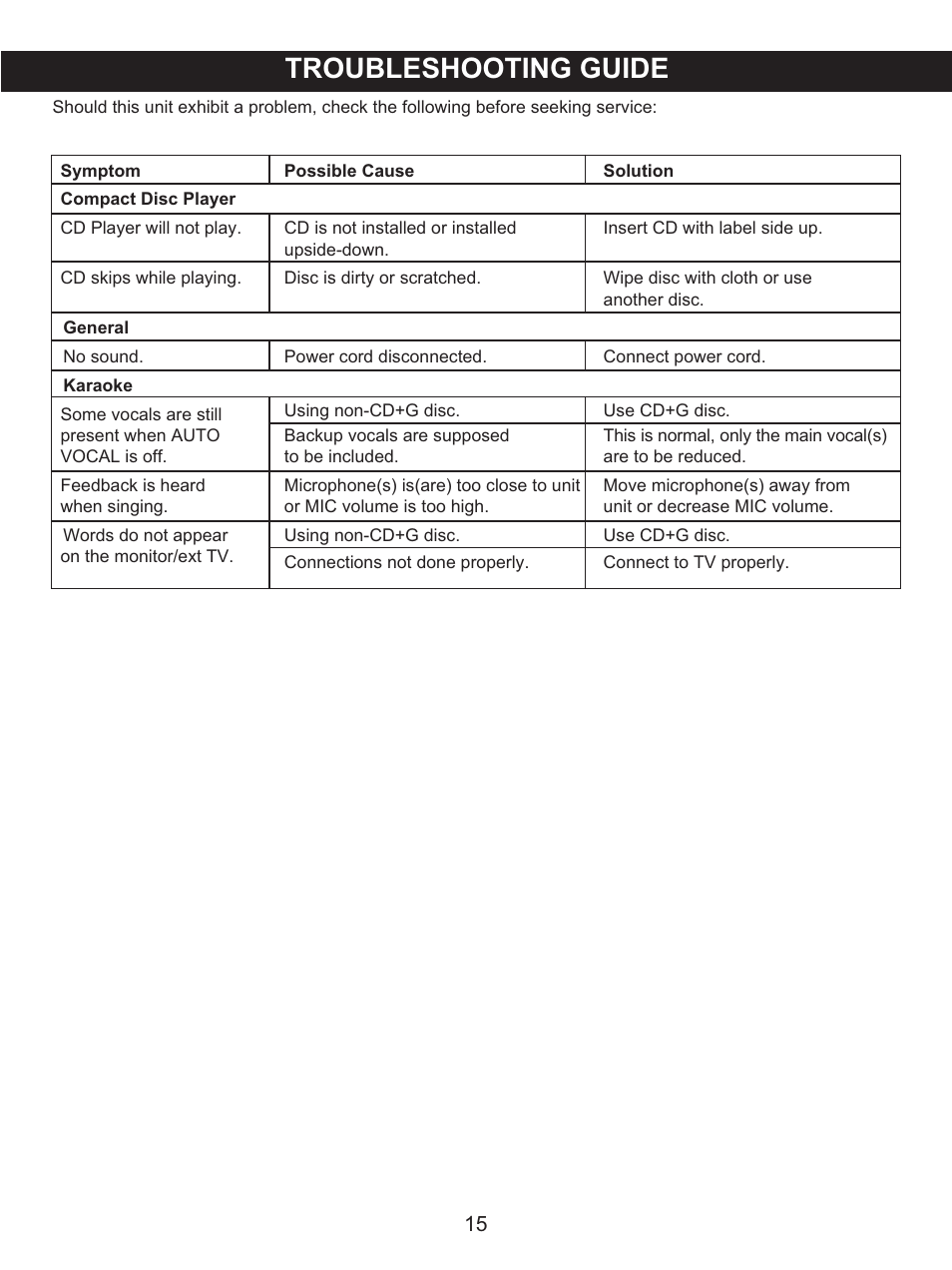 Troubleshooting guide | Memorex MKS8506 User Manual | Page 16 / 18