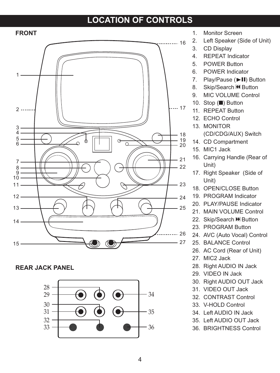 Location of controls | Memorex MKS8506 User Manual | Page 5 / 18