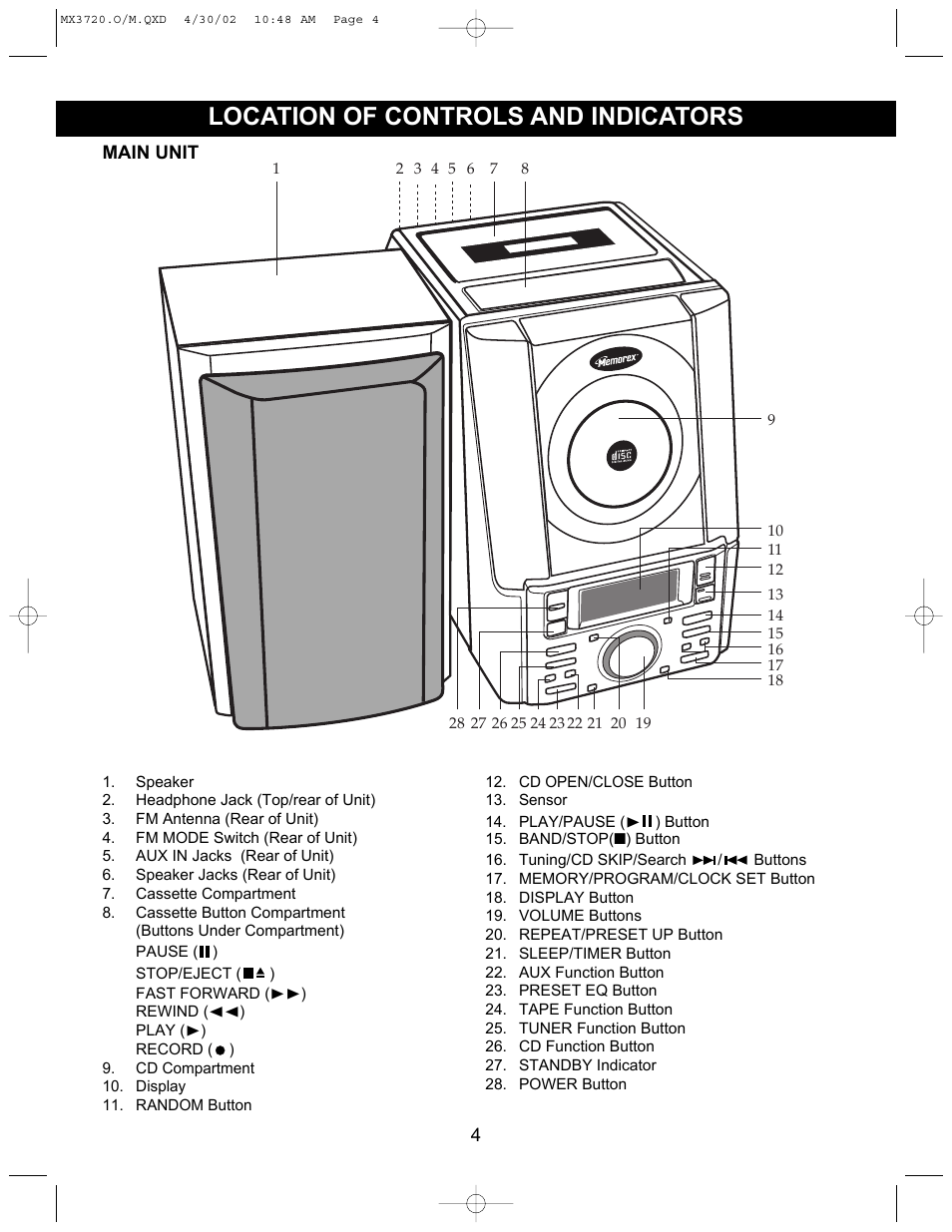 Location of controls and indicators | Memorex MX3720 User Manual | Page 5 / 21