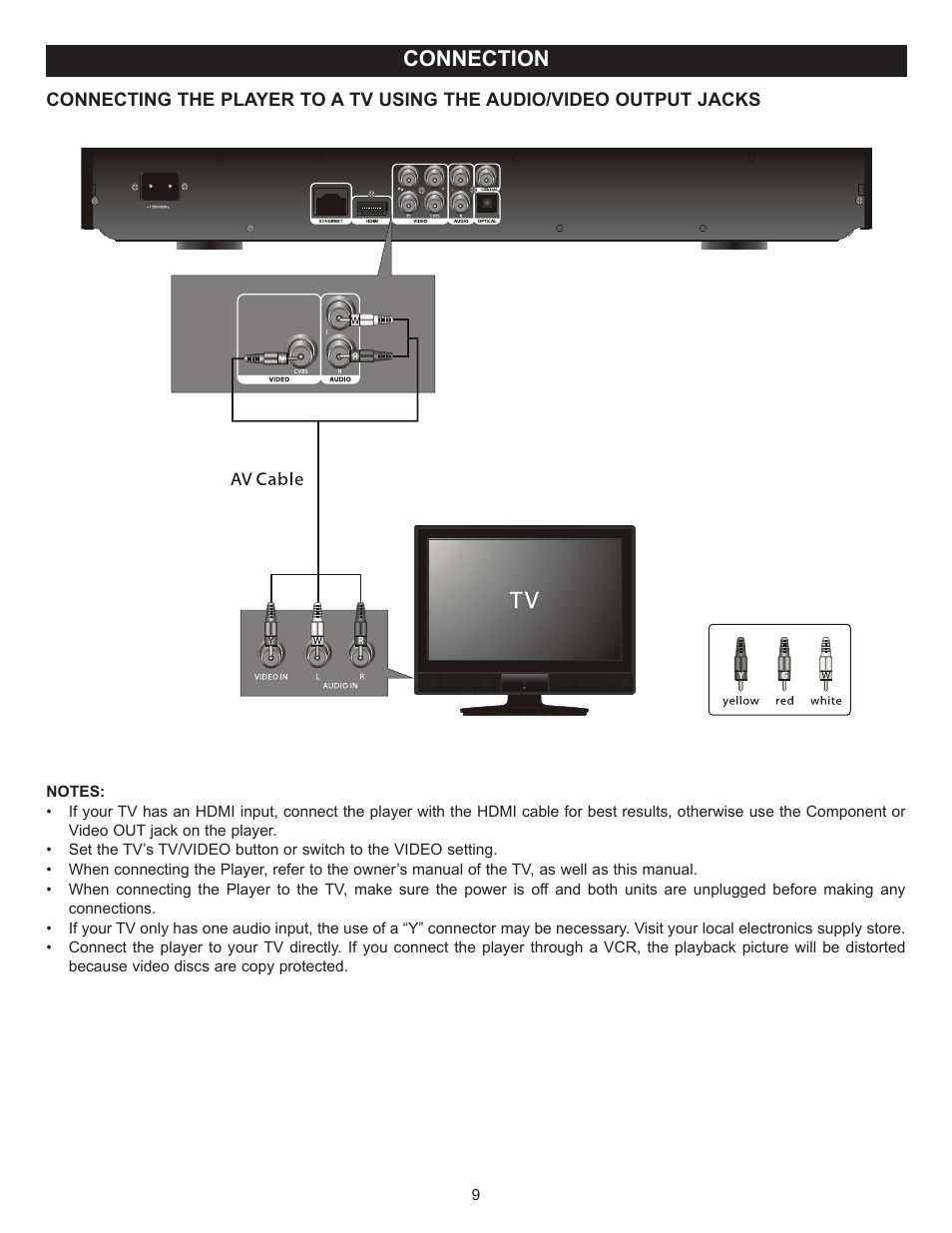 Connection | Memorex MVBD2520 User Manual | Page 10 / 47