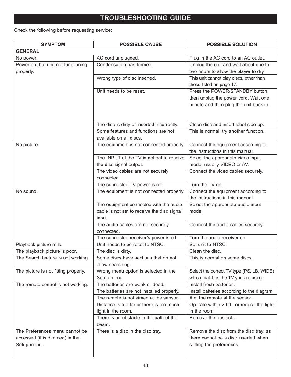 Troubleshooting guide | Memorex MVBD2520 User Manual | Page 44 / 47