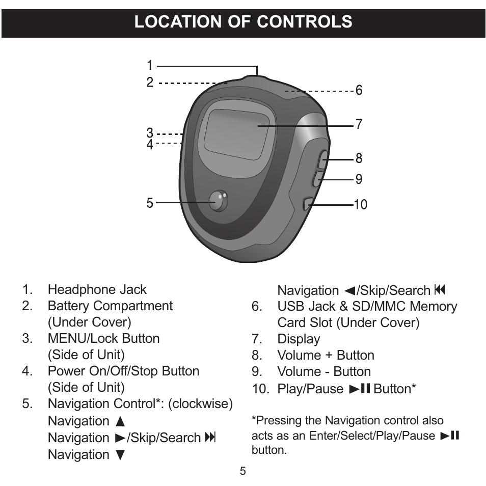 Location of controls | Memorex 8564 User Manual | Page 6 / 42