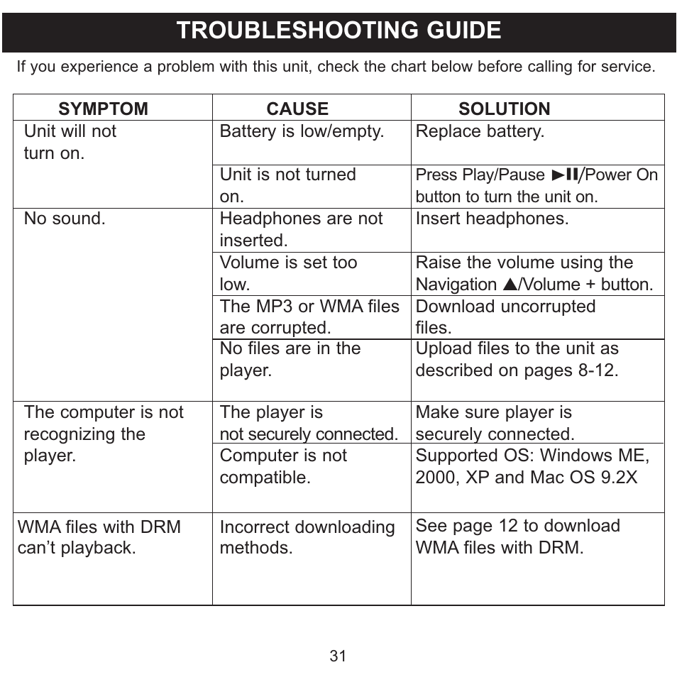 Troubleshooting guide | Memorex MMP3780 User Manual | Page 32 / 74