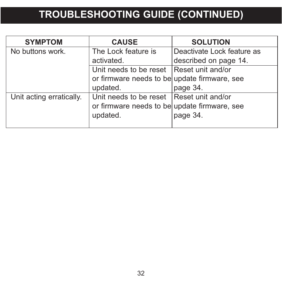 Troubleshooting guide (continued) | Memorex MMP3780 User Manual | Page 33 / 74