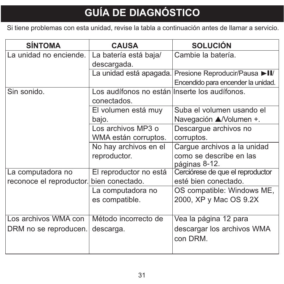 Guía de diagnóstico | Memorex MMP3780 User Manual | Page 68 / 74