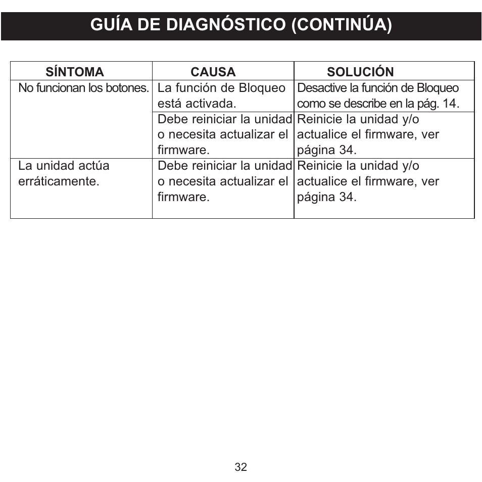 Guía de diagnóstico (continúa) | Memorex MMP3780 User Manual | Page 69 / 74
