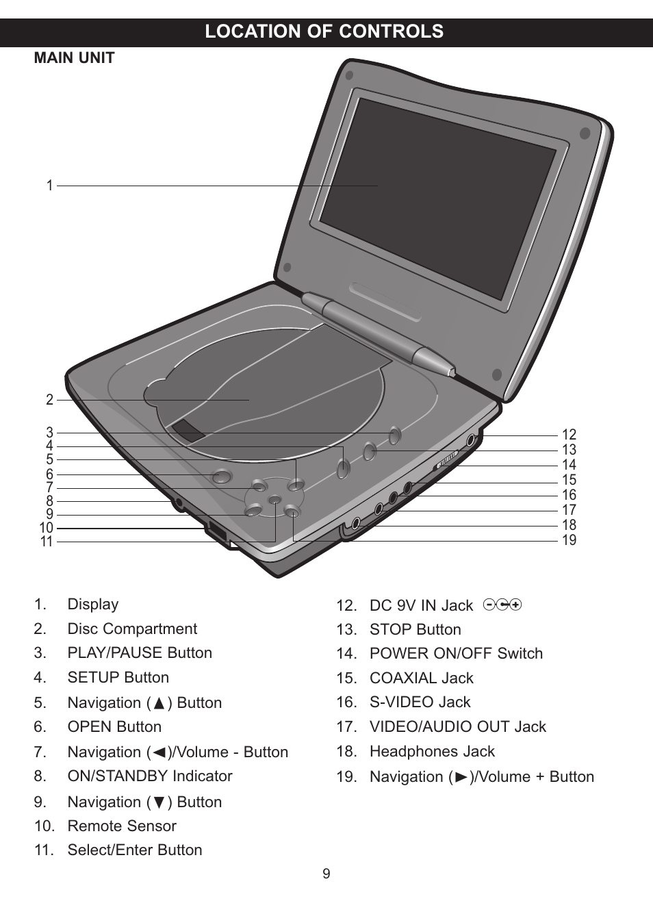 Location of controls | Memorex MVDP1077 User Manual | Page 10 / 41
