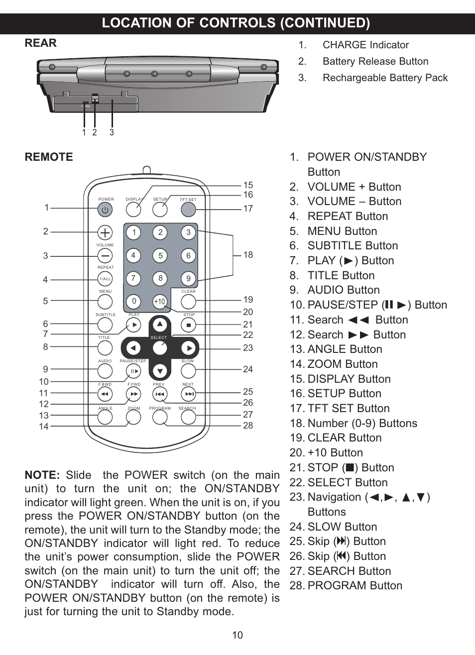 Location of controls (continued), Rear remote | Memorex MVDP1077 User Manual | Page 11 / 41