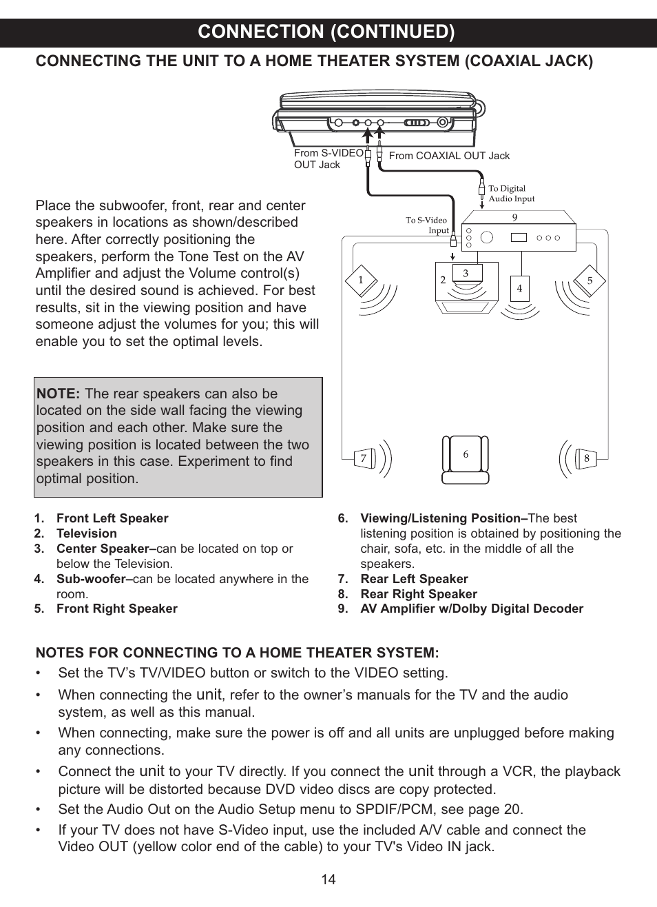 Connection (continued) | Memorex MVDP1077 User Manual | Page 15 / 41