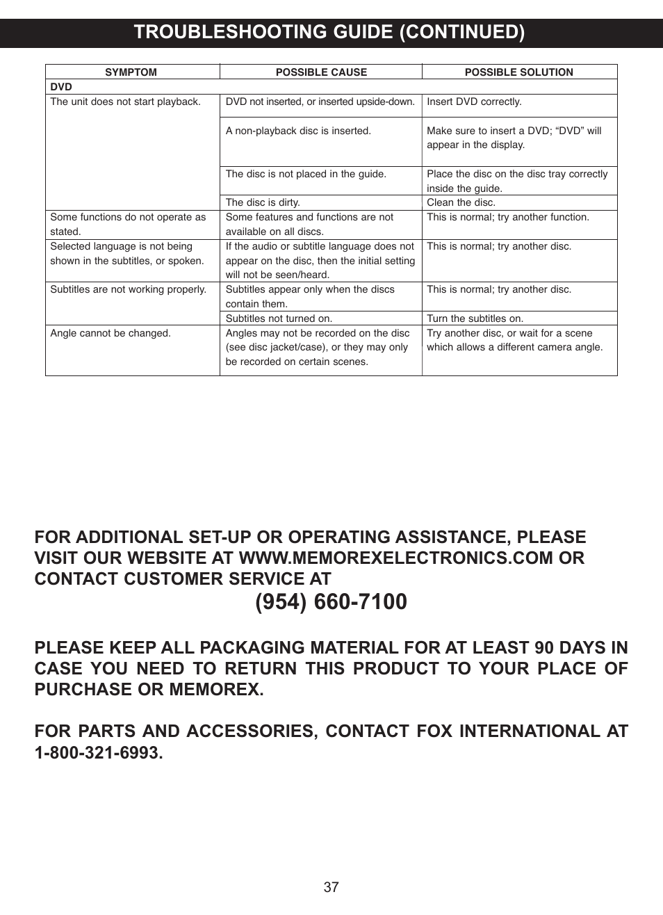 Troubleshooting guide (continued) | Memorex MVDP1077 User Manual | Page 38 / 41