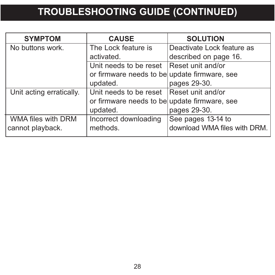 Troubleshooting guide (continued) | Memorex MMP8570 User Manual | Page 29 / 34