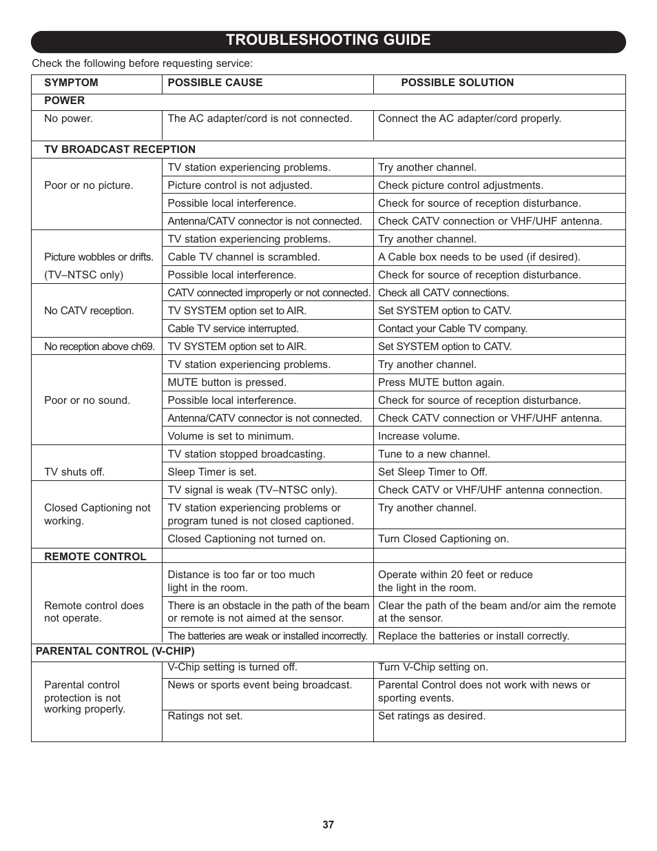 Troubleshooting guide | Memorex MLT1912 User Manual | Page 38 / 82