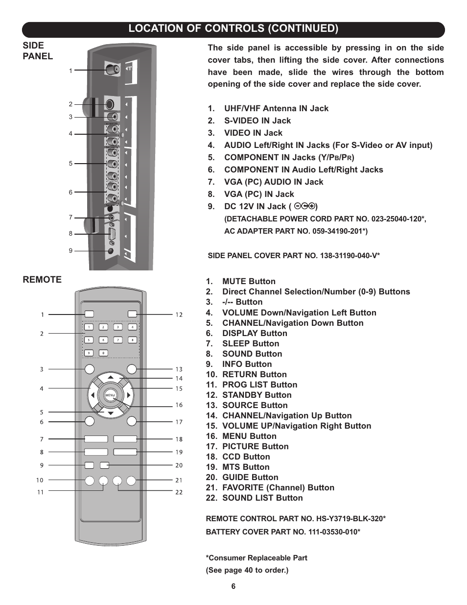 Location of controls (continued) | Memorex MLT1912 User Manual | Page 7 / 82