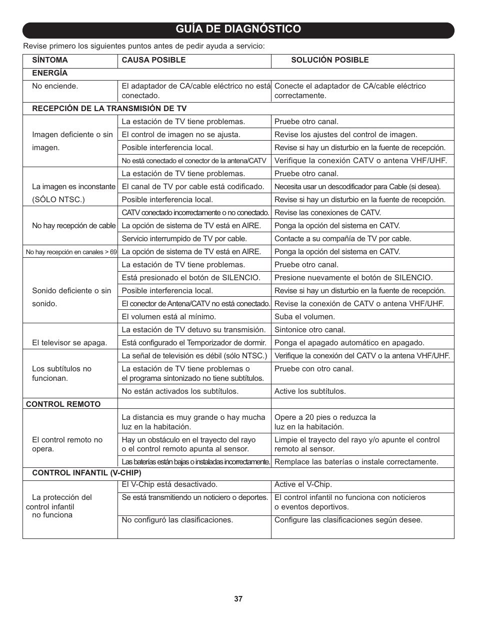 Guía de diagnóstico | Memorex MLT1912 User Manual | Page 78 / 82