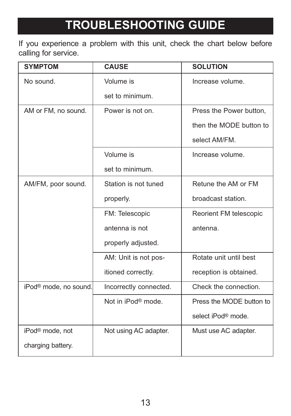 Troubleshooting guide | Memorex SUFFIX A MI3005 User Manual | Page 14 / 32