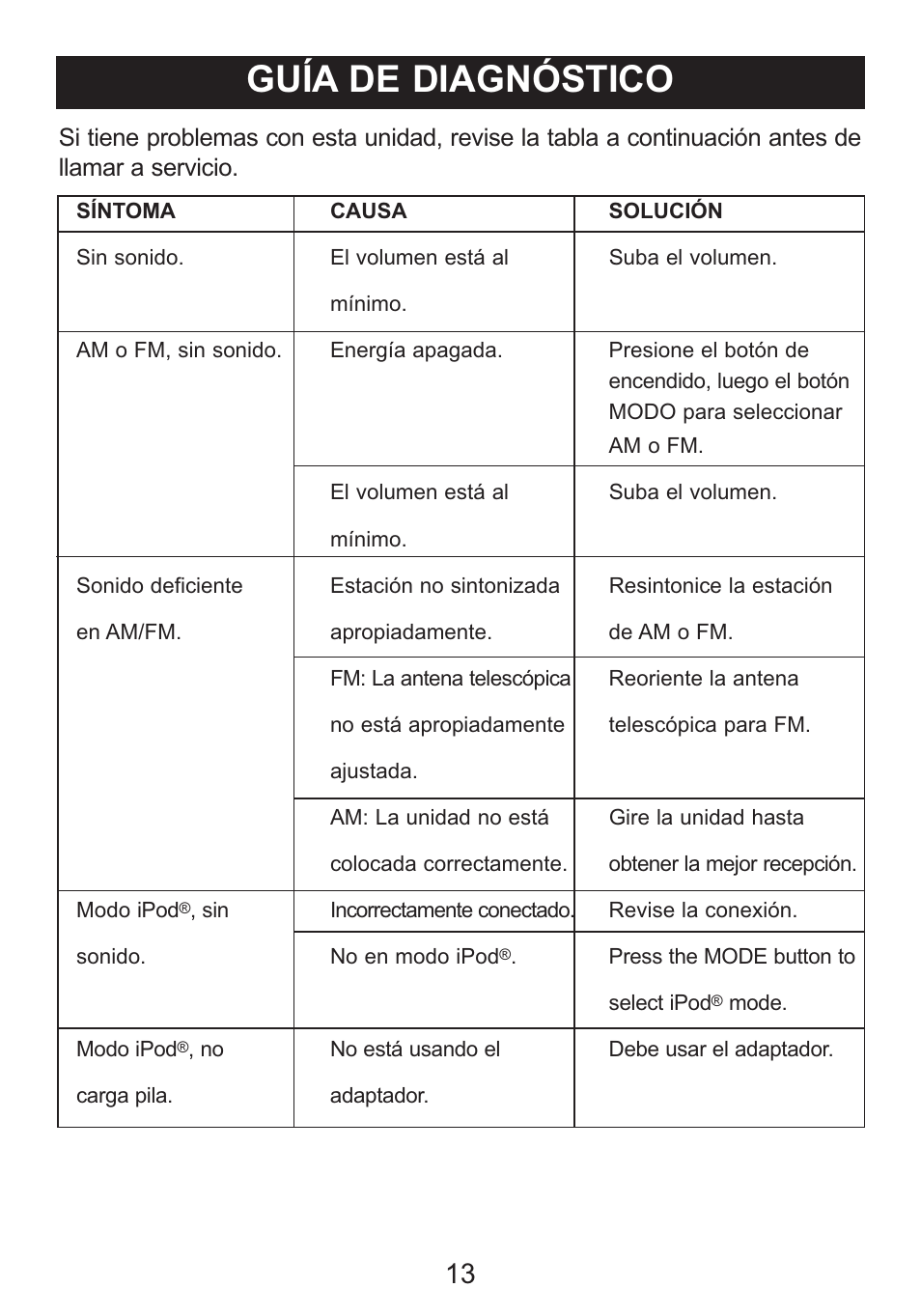 Guía de diagnóstico | Memorex SUFFIX A MI3005 User Manual | Page 30 / 32