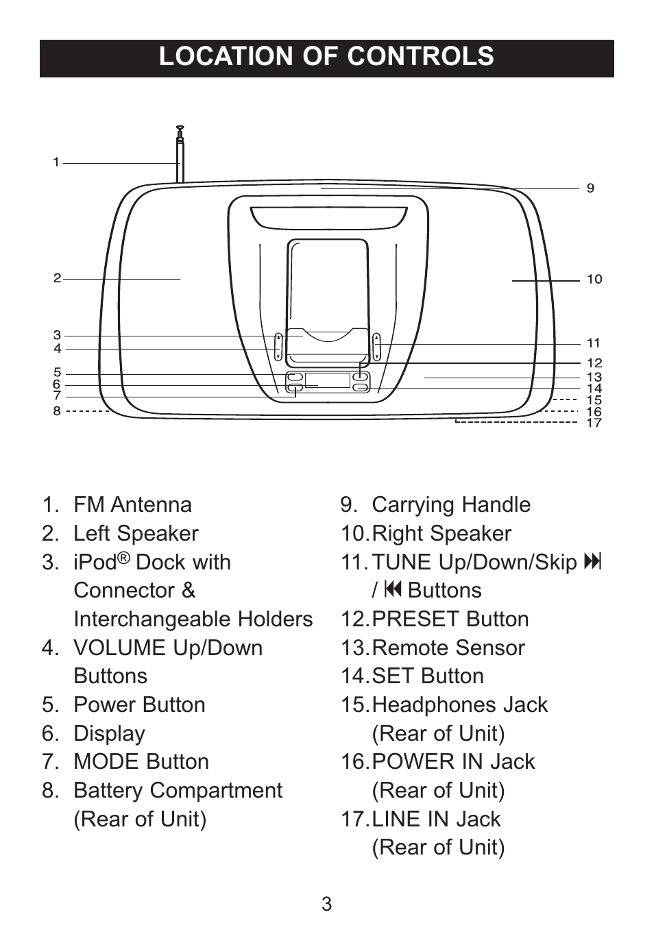 Location of controls | Memorex SUFFIX A MI3005 User Manual | Page 4 / 32