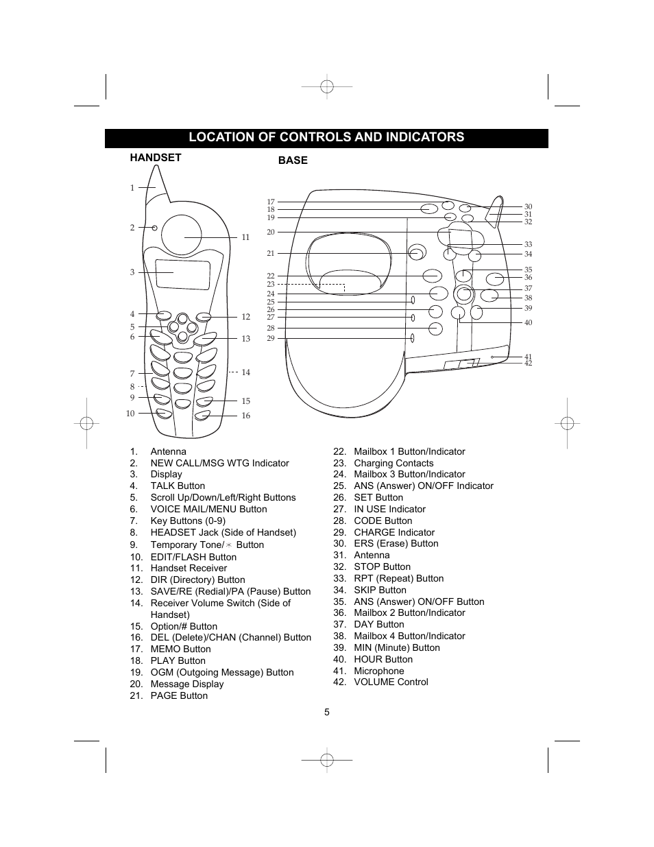 Location of controls and indicators | Memorex MPH2430 User Manual | Page 6 / 50