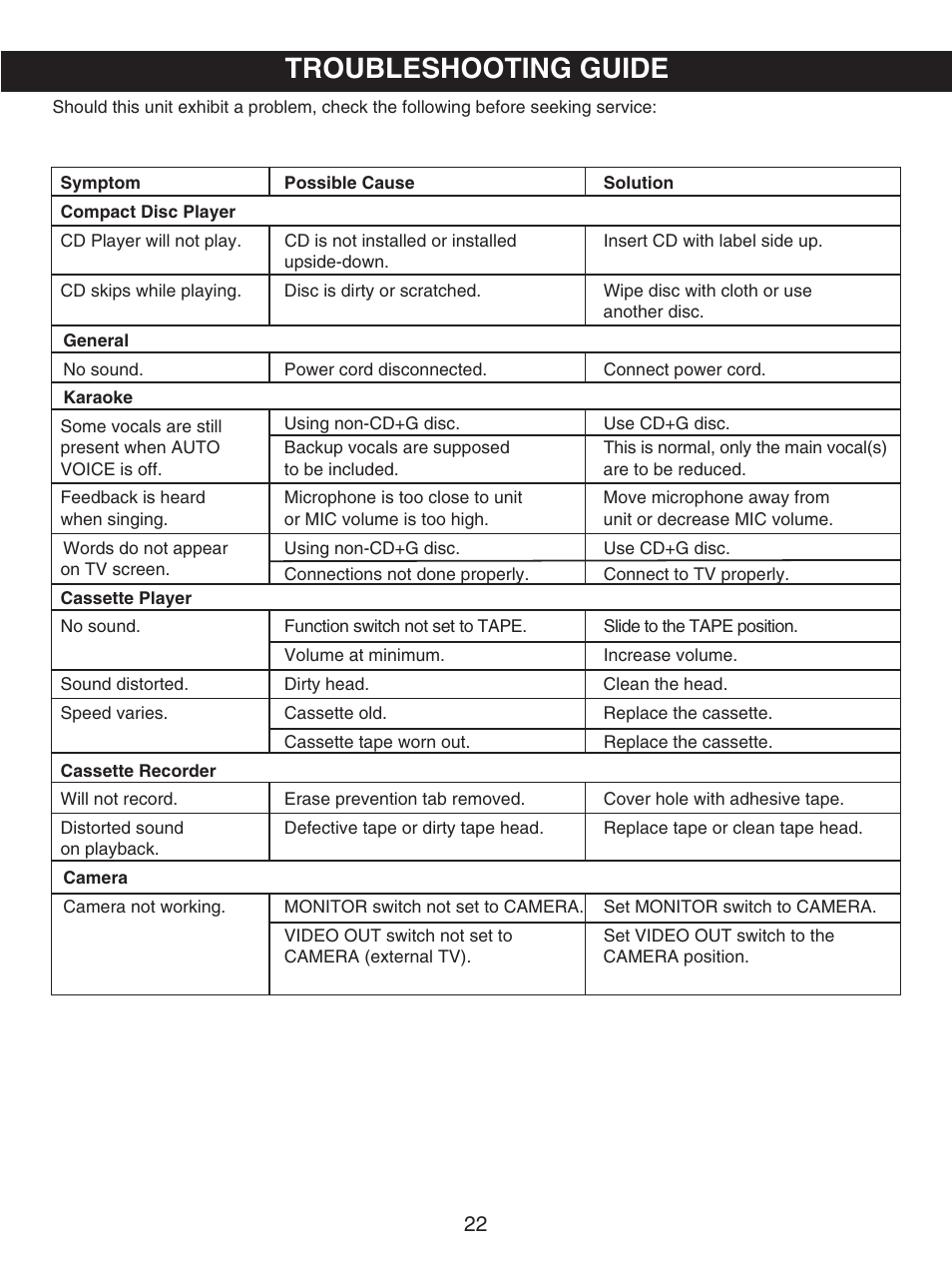 Troubleshooting guide | Memorex MKS8503 User Manual | Page 23 / 25