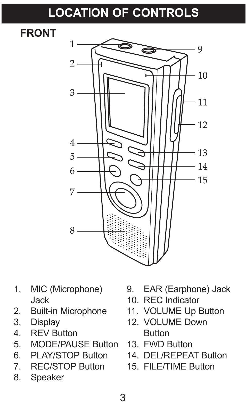 Location of controls | Memorex MB2059B User Manual | Page 4 / 60