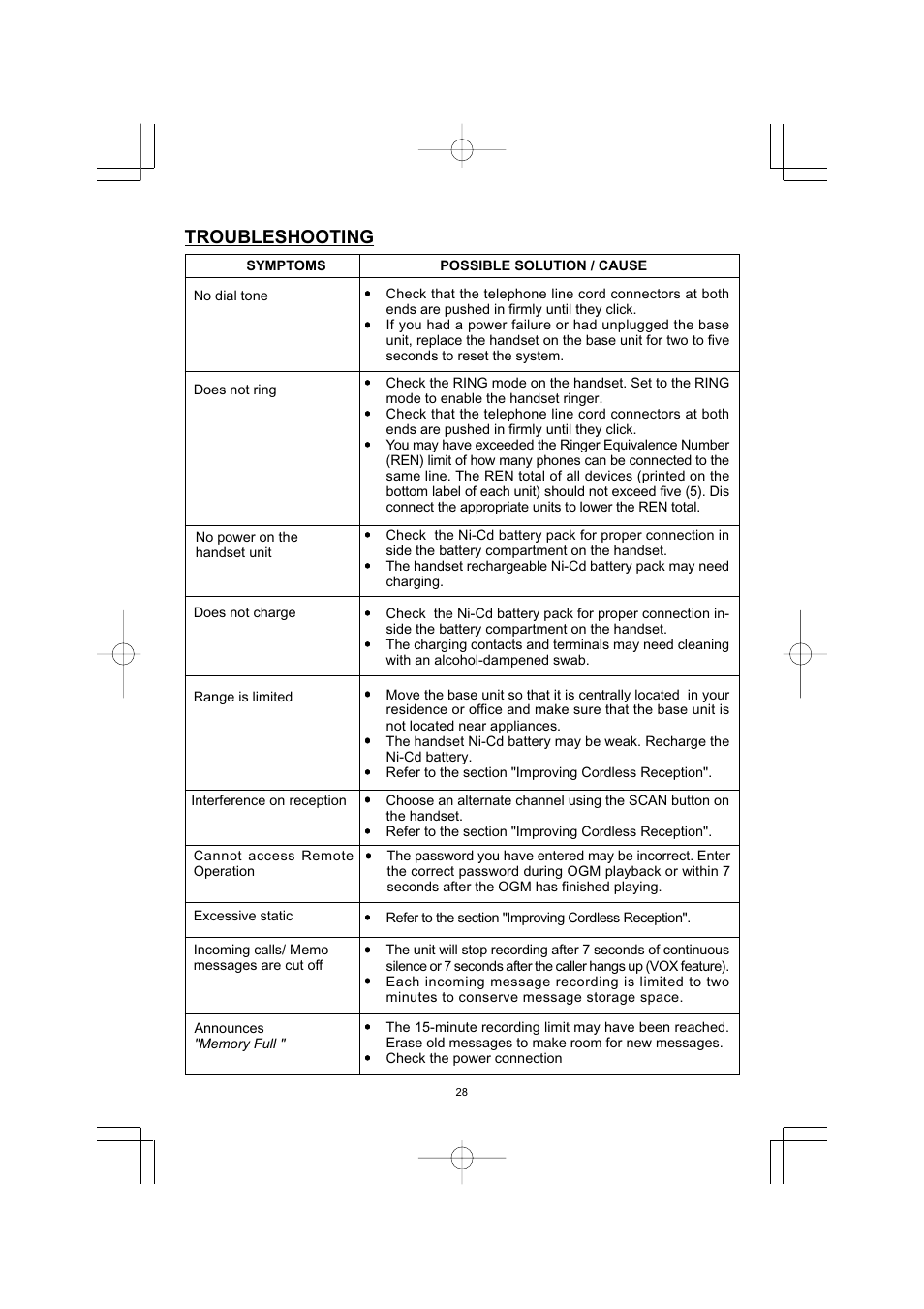 Troubleshooting | Memorex MPH7895 User Manual | Page 29 / 32