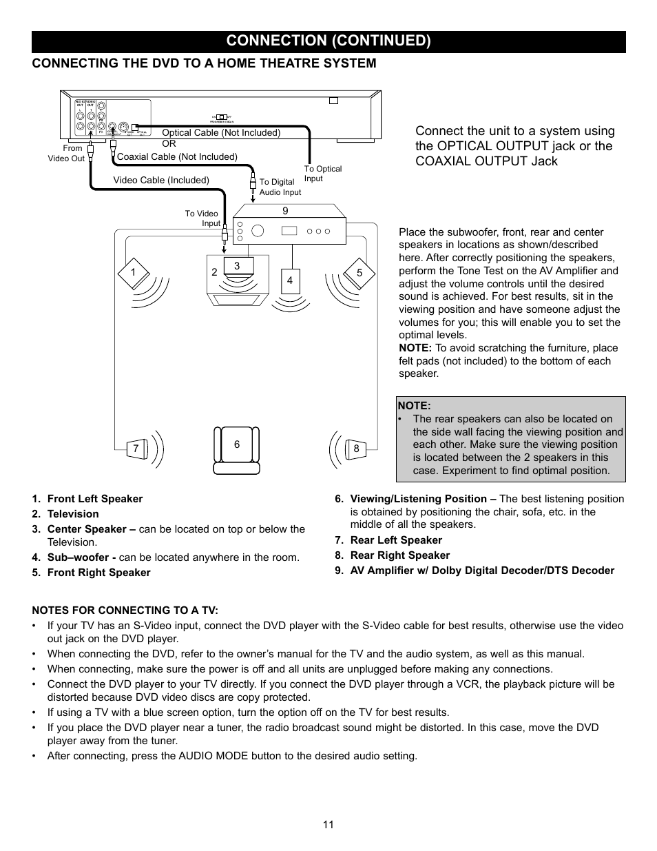 Connection (continued), Connecting the dvd to a home theatre system | Memorex MVD-2028 User Manual | Page 12 / 36
