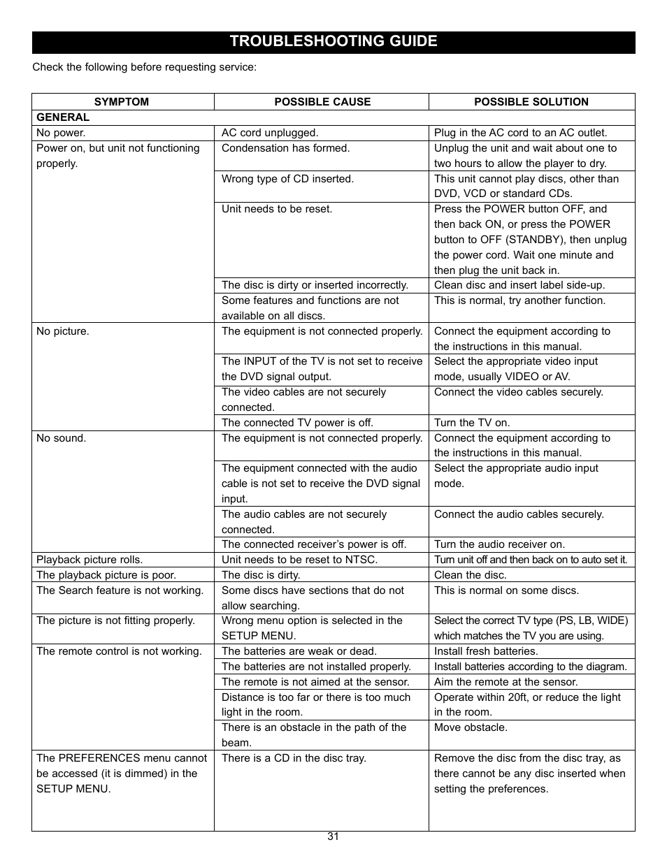 Troubleshooting guide | Memorex MVD-2028 User Manual | Page 32 / 36