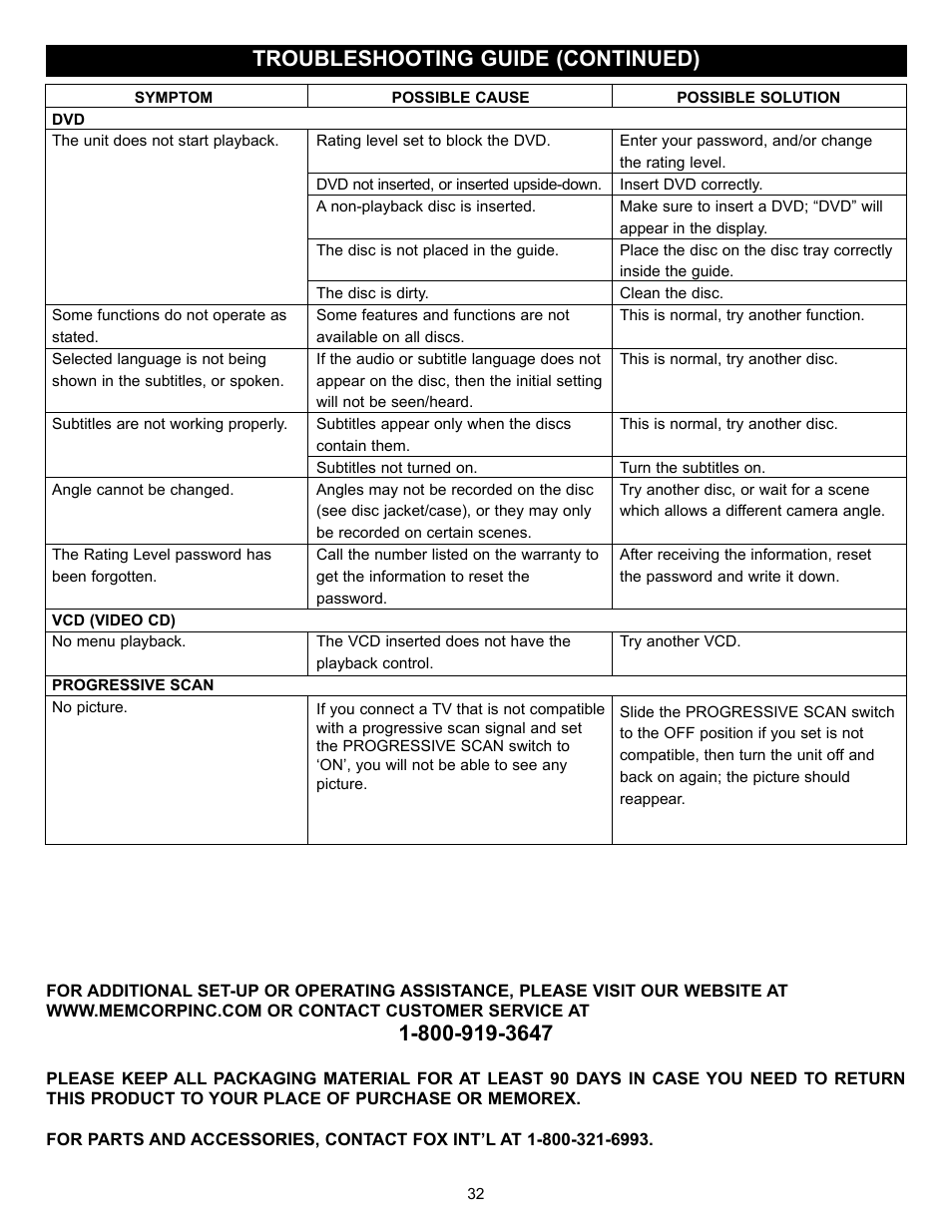 Troubleshooting guide (continued) | Memorex MVD-2028 User Manual | Page 33 / 36