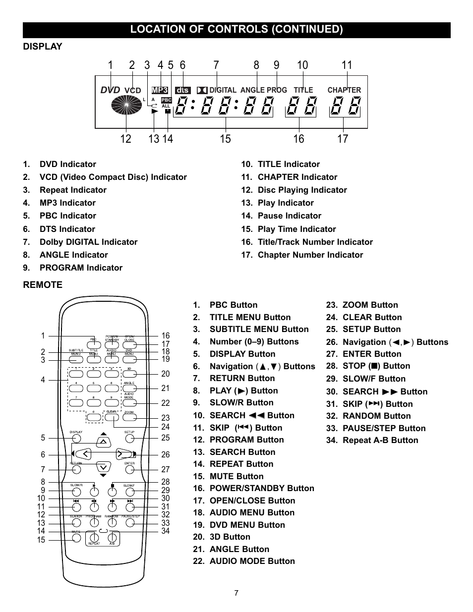 Location of controls (continued), Display dvd, Remote | Memorex MVD-2028 User Manual | Page 8 / 36