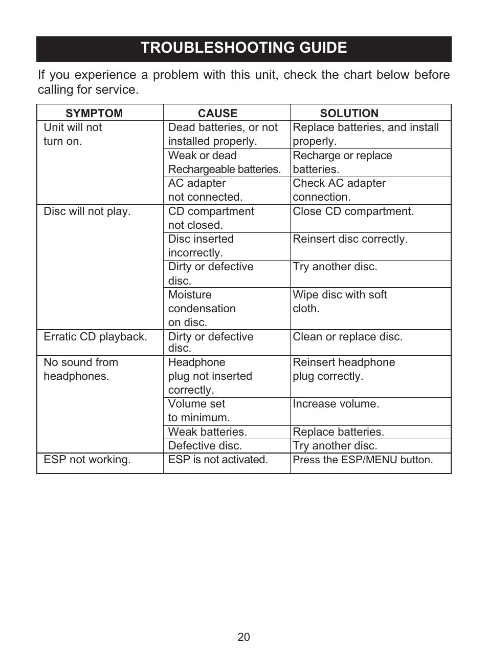 Troubleshooting guide | Memorex MPD8842 User Manual | Page 21 / 23