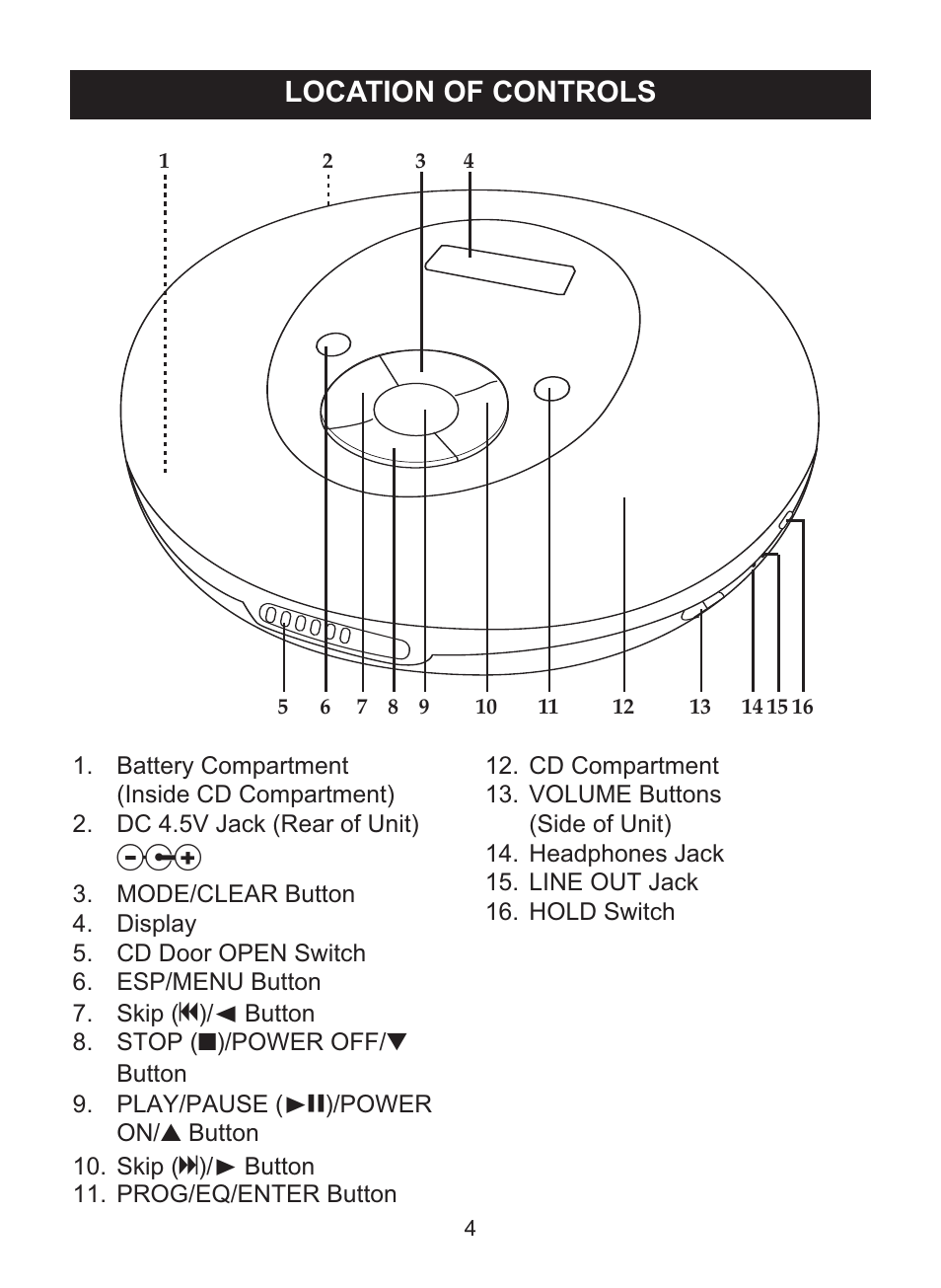 Location of controls | Memorex MPD8842 User Manual | Page 5 / 23