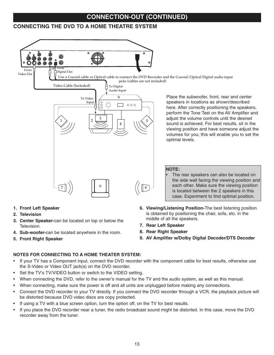 Connection-out (continued), Connecting the dvd to a home theatre system | Memorex MVDR2100 User Manual | Page 14 / 55