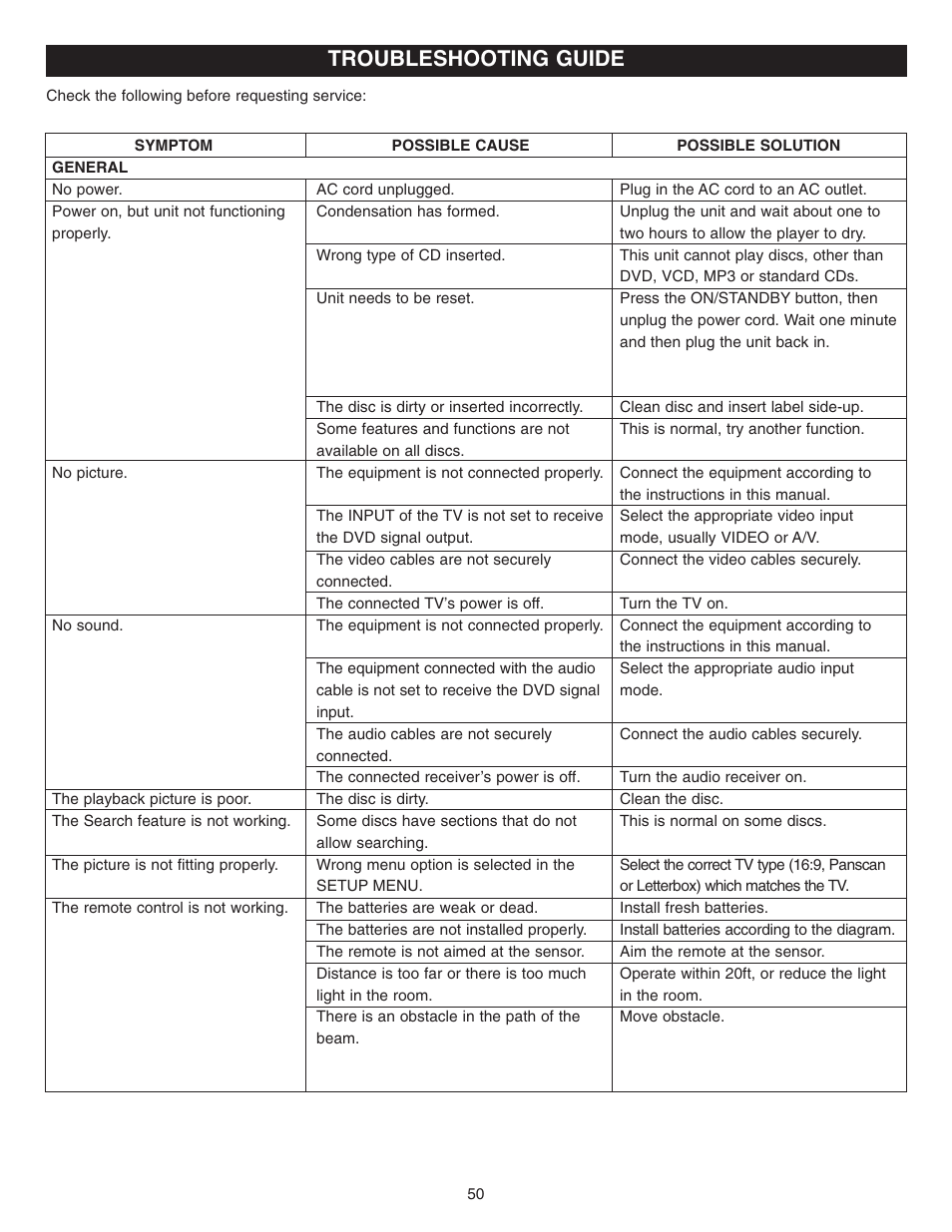 Troubleshooting guide | Memorex MVDR2100 User Manual | Page 51 / 55