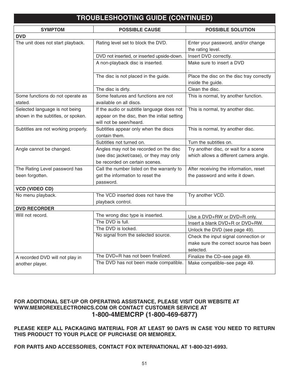 Troubleshooting guide (continued) | Memorex MVDR2100 User Manual | Page 52 / 55