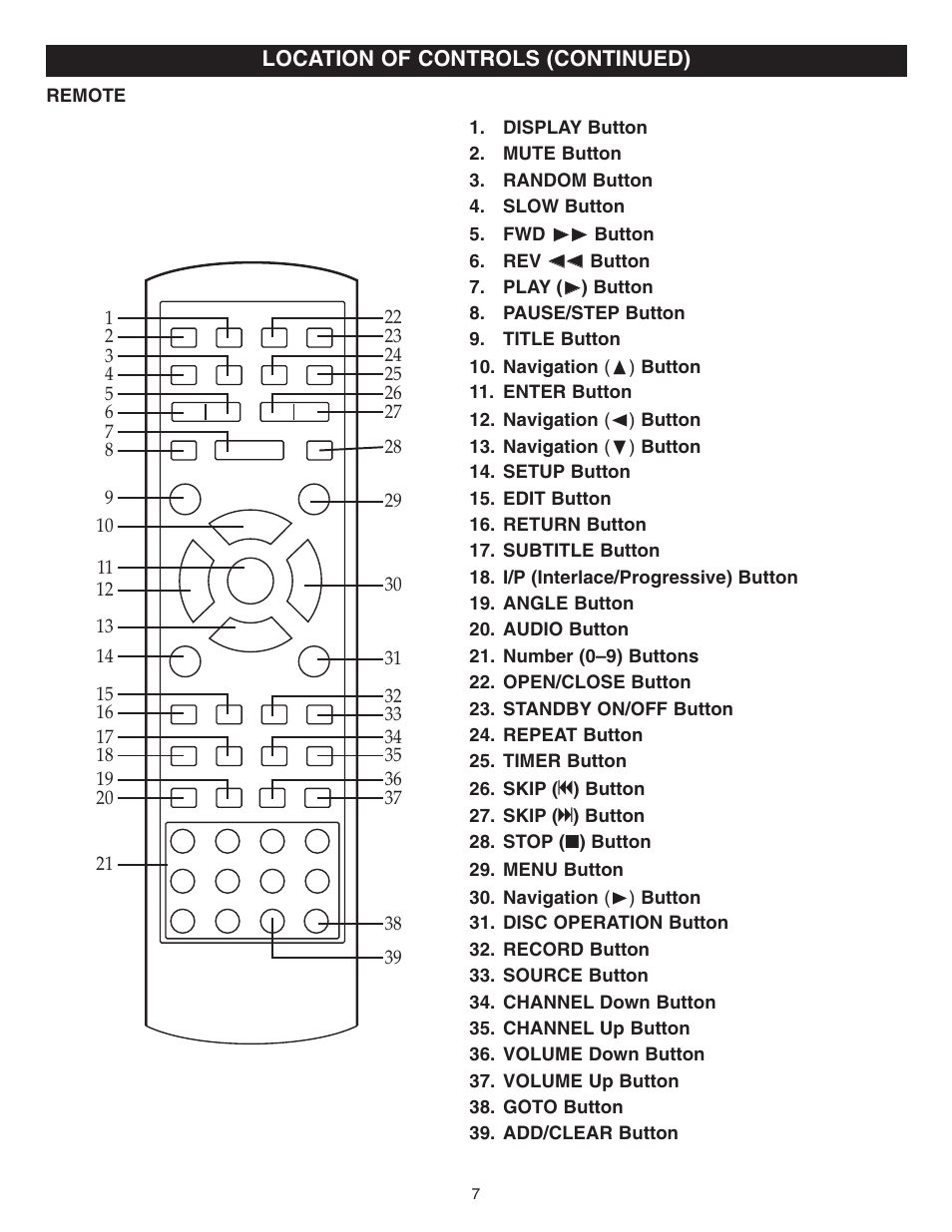 Location of controls (continued) | Memorex MVDR2100 User Manual | Page 8 / 55