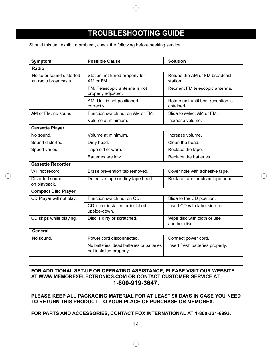 Troubleshooting guide | Memorex MP3126 User Manual | Page 15 / 17