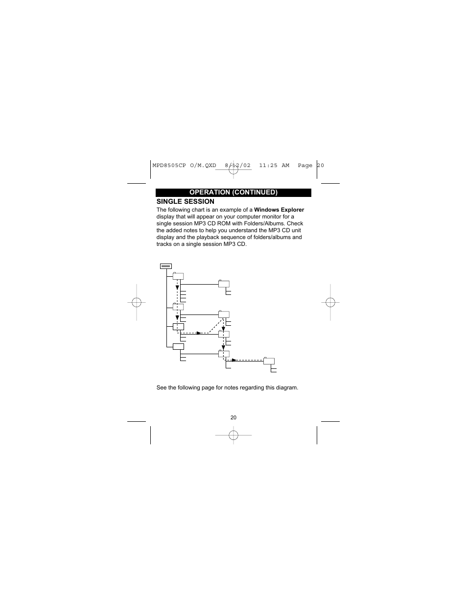 Operation (continued), Single session | Memorex MPD8505CP User Manual | Page 21 / 26