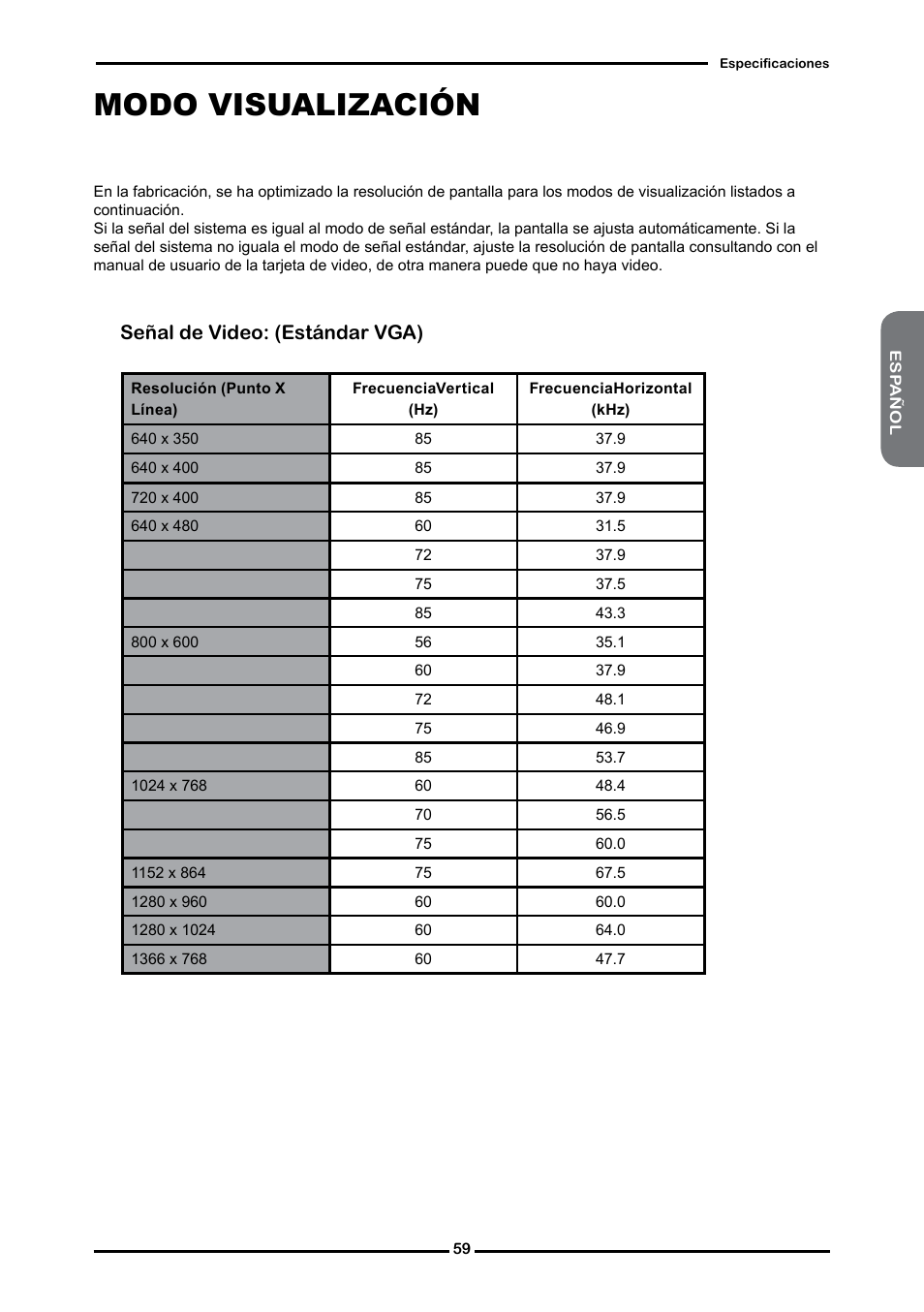 Modo visualización, Señal de video: (estándar vga) | Memorex MLTD2622 User Manual | Page 121 / 123