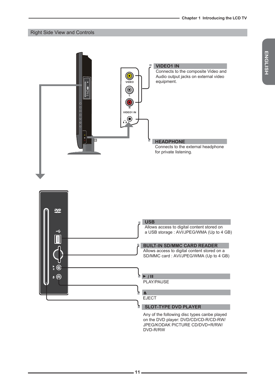 Right side view and controls | Memorex MLTD2622 User Manual | Page 13 / 123