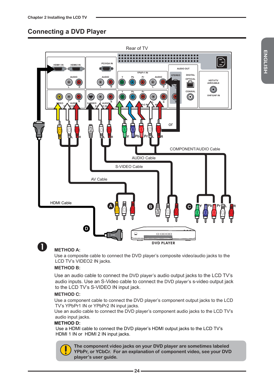 Connecting a dvd player, Use an audio cable to connect, English c rear of tv a b | The dvd player’s | Memorex MLTD2622 User Manual | Page 26 / 123