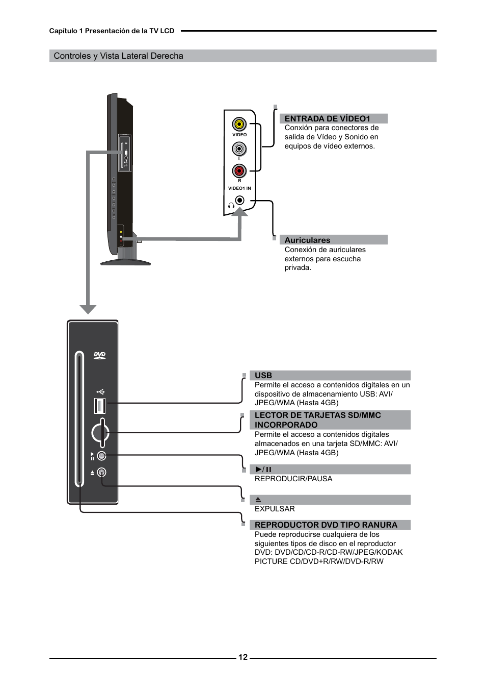 Controles y vista lateral derecha | Memorex MLTD2622 User Manual | Page 74 / 123