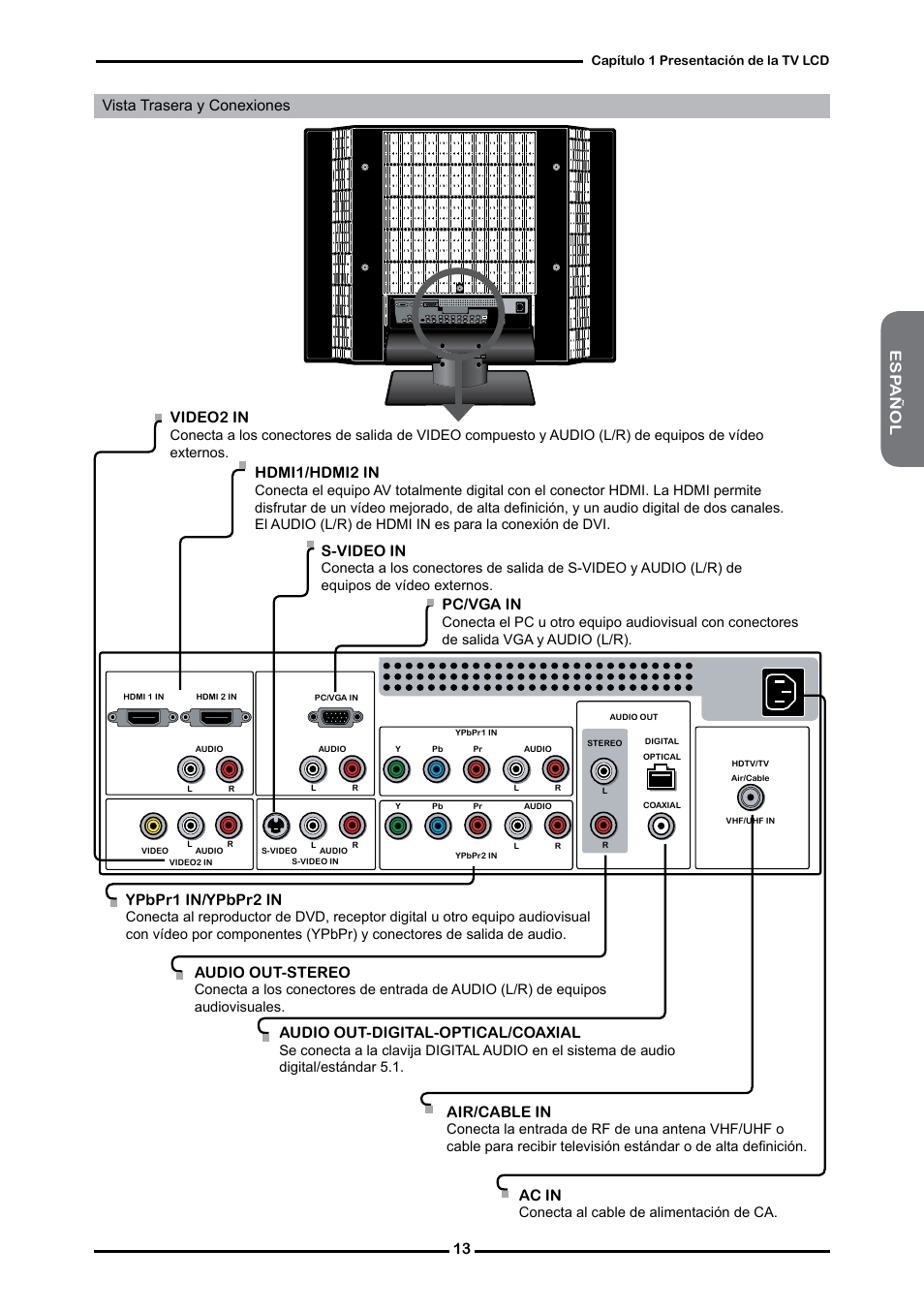 3 esp añol, Vista trasera y conexiones, Pc/vga in | Ypbpr in/ypbpr2 in, Video2 in, Hdmi/hdmi2 in, Ac in, S-video in, Audio out-stereo, Audio out-digital-optical/coaxial | Memorex MLTD2622 User Manual | Page 75 / 123