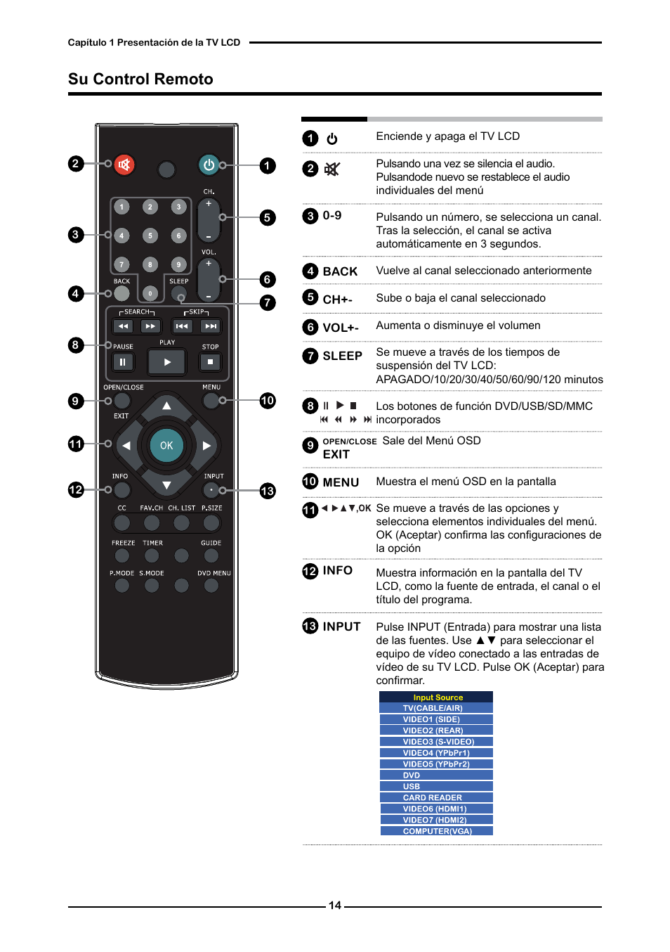 Su control remoto | Memorex MLTD2622 User Manual | Page 76 / 123