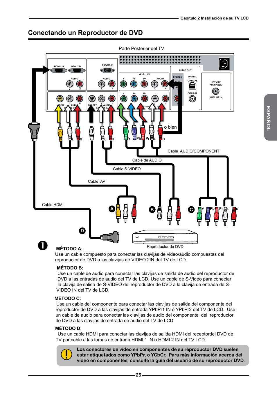 Conectando un reproductor de dvd, 2 esp añol, Cparte posterior del tv a b | O bien | Memorex MLTD2622 User Manual | Page 87 / 123