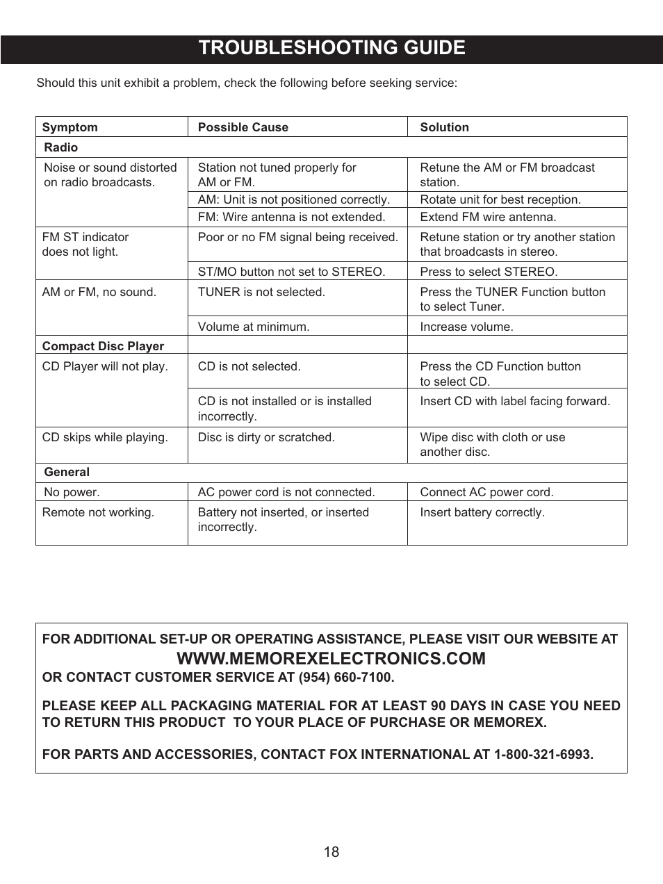 Troubleshooting guide | Memorex MX4137 User Manual | Page 19 / 40