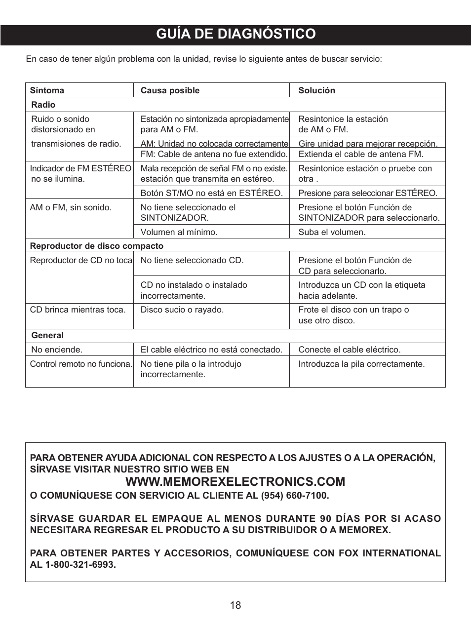 Guía de diagnóstico | Memorex MX4137 User Manual | Page 38 / 40